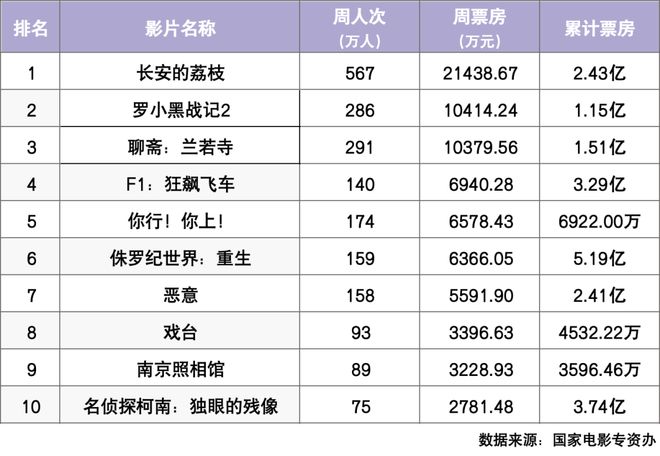 fe81d17fba24fb0b38a36c92bdabbc71__url=http%3A%2F%2Fdingyue.ws.126.net%2F2025%2F0721%2F0b666facj00szr2rj004kd000u000kqg.jpg&thumbnail=660x2147483647&quality=80&type=jpg.jpg